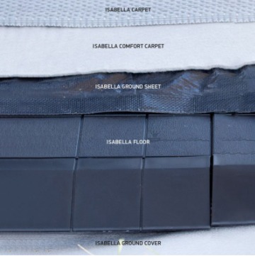 Markíza podlahy markízy