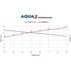 Tlakové čepadlo Fiamma Aqua F - 13 l  min 3